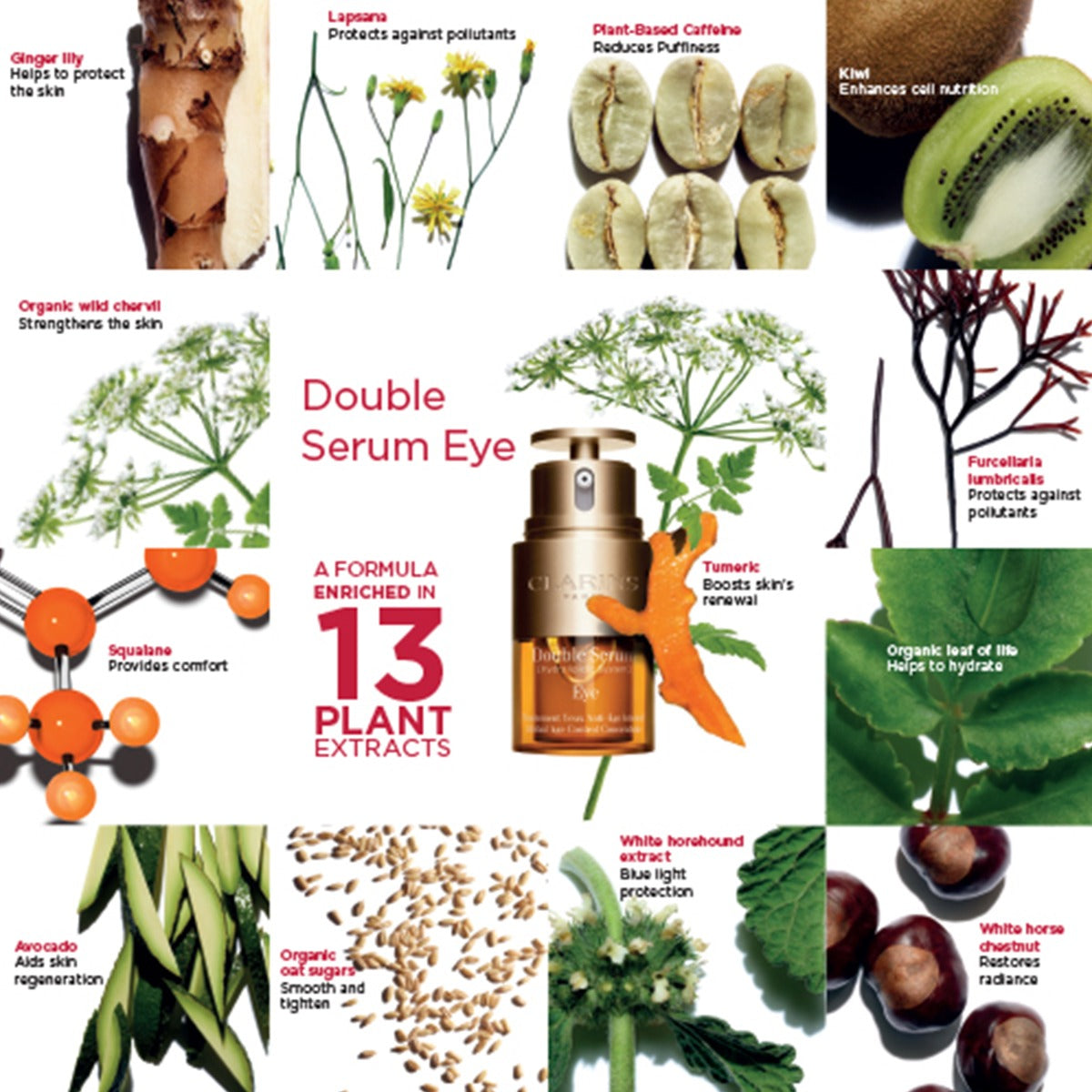 Clarins Double Serum Eye  20ml