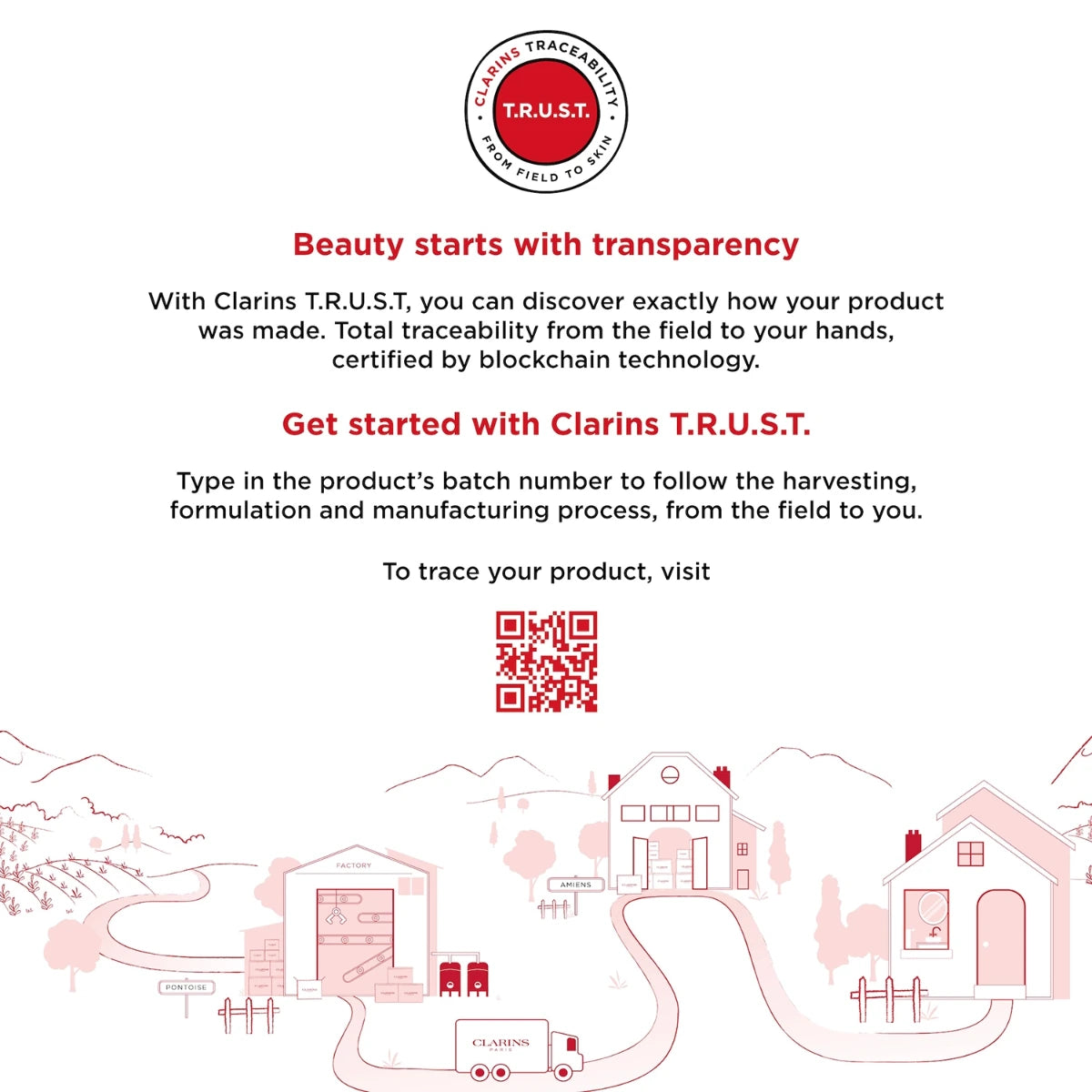 Clarins Renew-Plus Body Serum 200ml