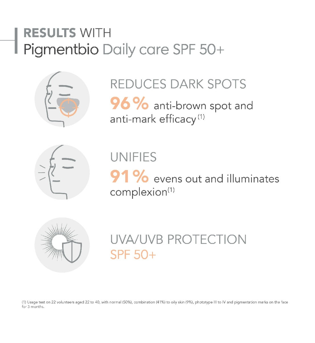Bioderma Pigmentbio Daily Care SPF50+ 40ml
