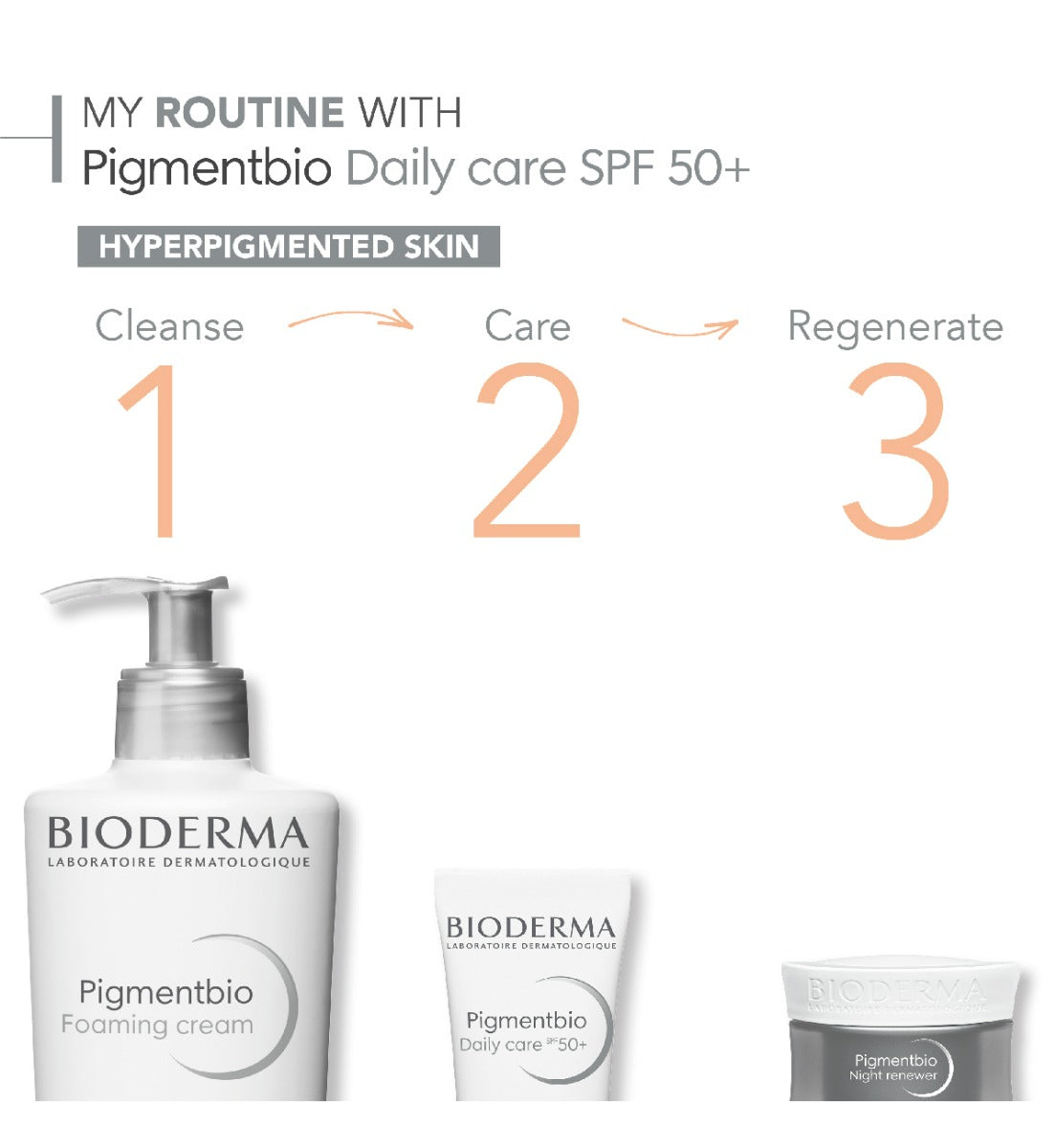 Bioderma Pigmentbio Daily Care SPF50+ 40ml
