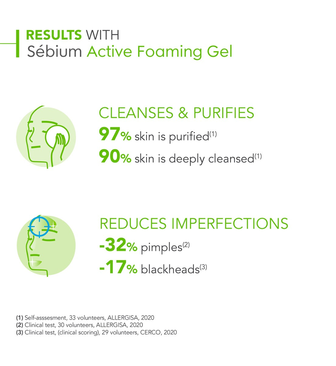 Bioderma Sebium Active Foaming Gel 200ml